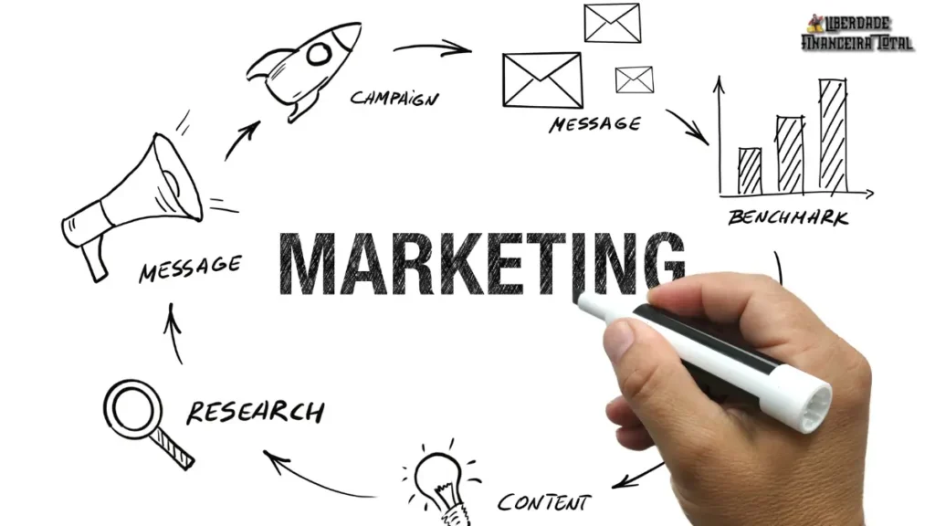 Plano de Marketing Digital